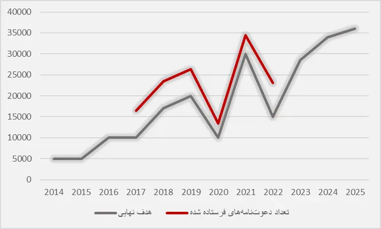 اسپانسرشیپ والدین | سوگیموتو ویزا