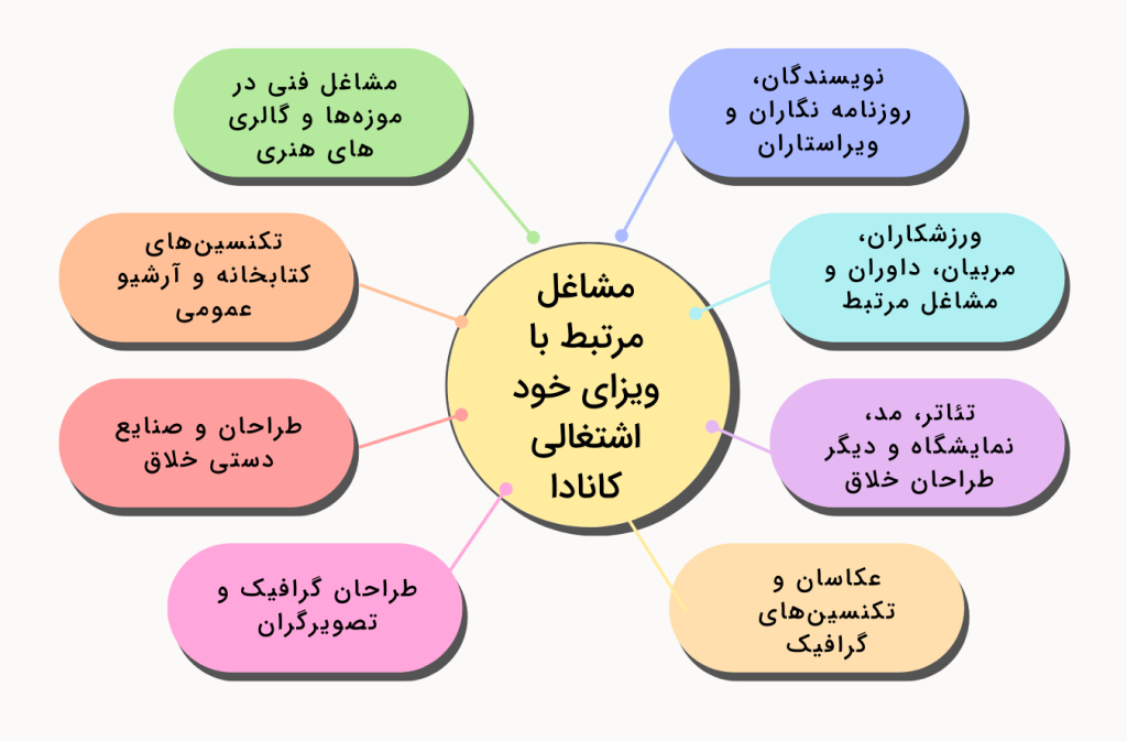 ویزای خود اشتغالی | سوگیموتو ویزا