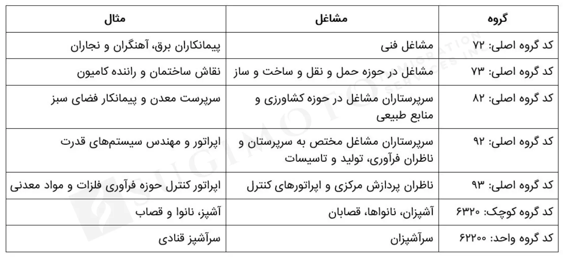 نیروی کار فنی حرفه‌ای | سوگیموتو ویزا
