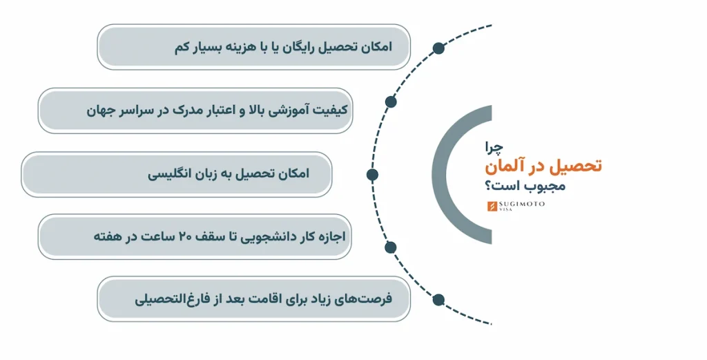 مزایای تحصیل در آلمان