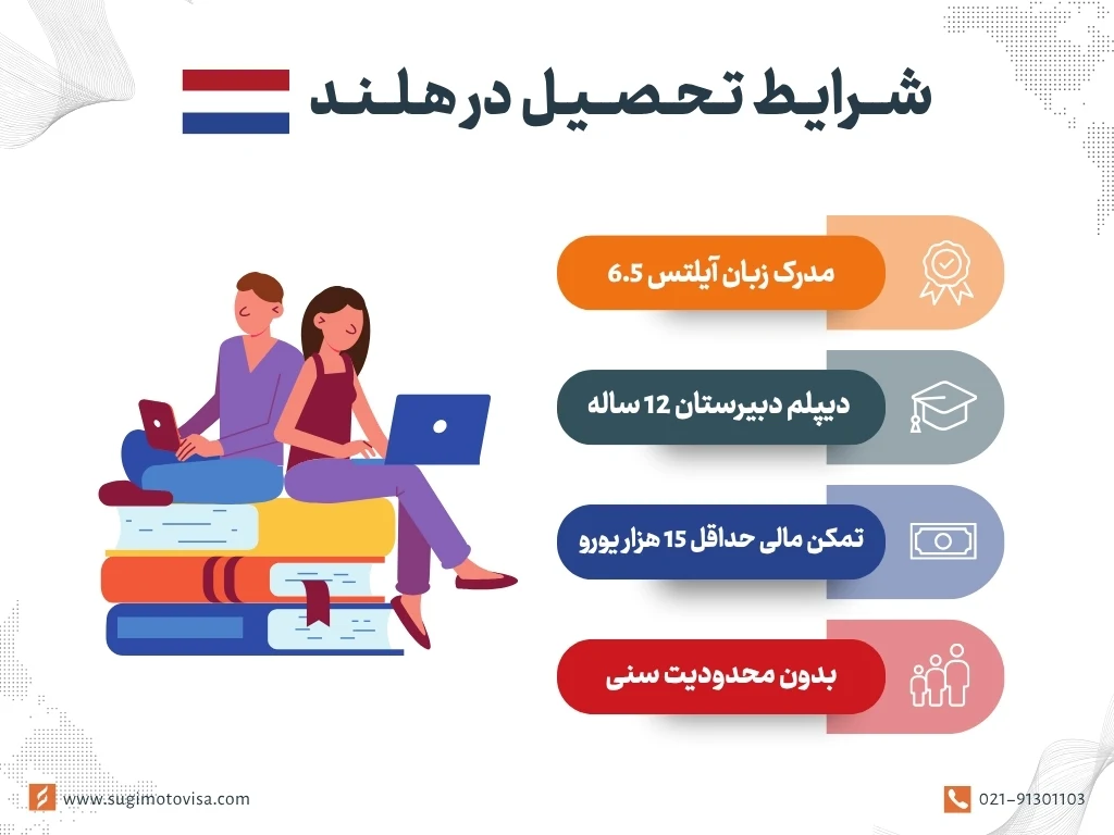 شرایط تحصیل در هلند