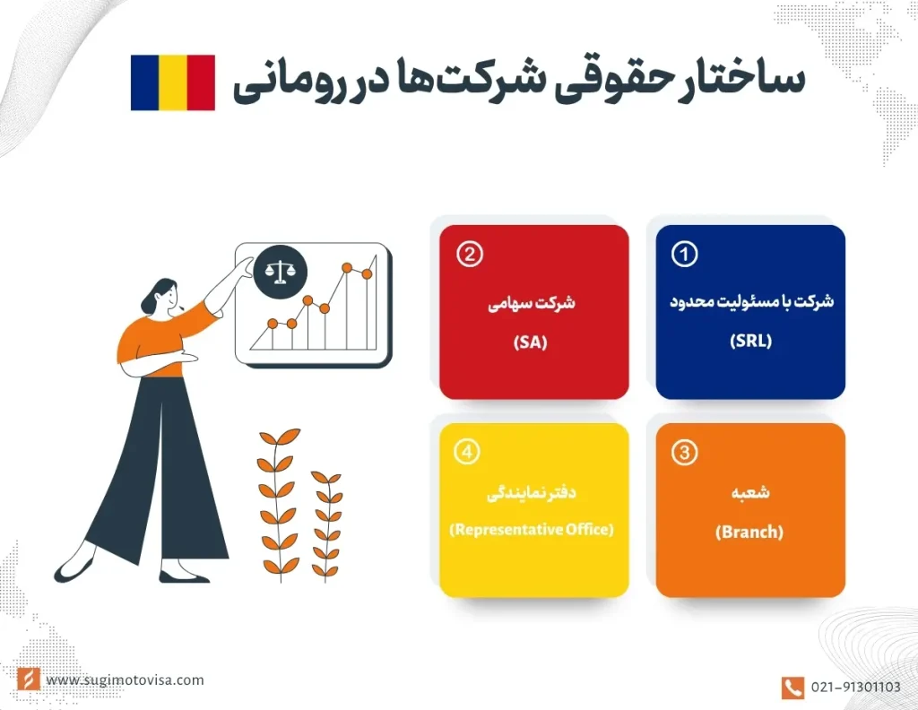 ساختار حقوقی شرکتها در رومانی