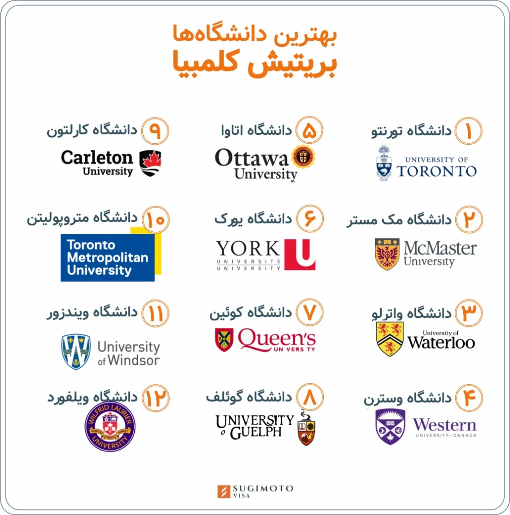 معرفی بهترین دانشگاه های استان بریتیش کلمبیا