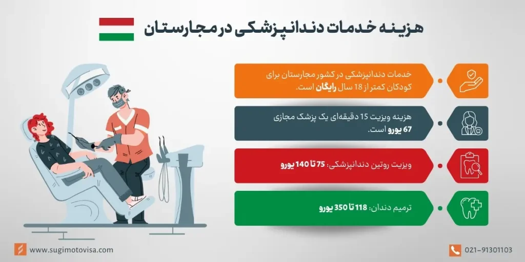 هزینه خدمات دندانپزشکی در مجارستان