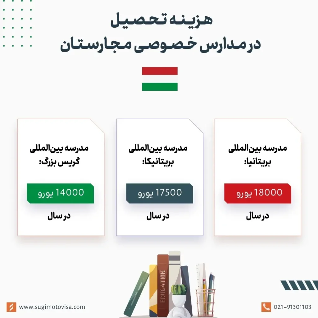 هزینه تحصیل در مدارس خصوصی مجارستان