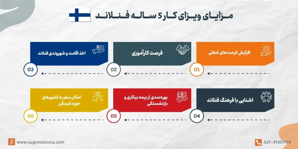 مزایای مهاجرت با ویزای کار فنلاند