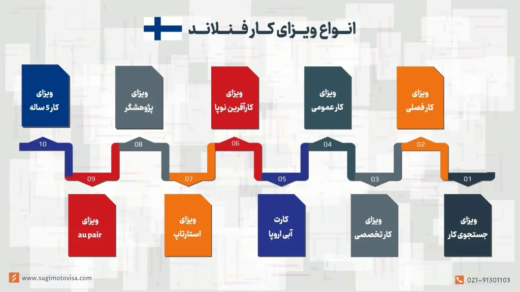 انواع ویزای کار فنلاند
