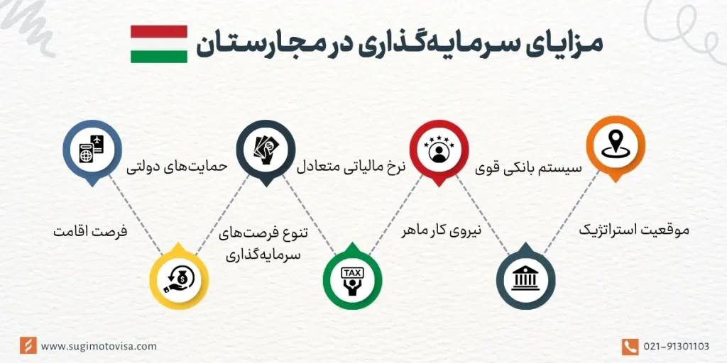 مزایای سرمایه گذاری در مجارستان