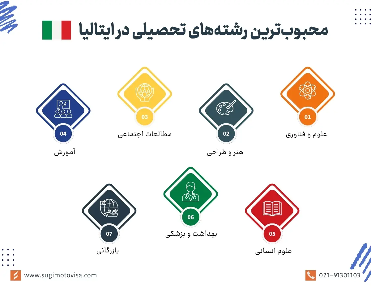 بهترین رشته‌ها برای تحصیل در ایتالیا