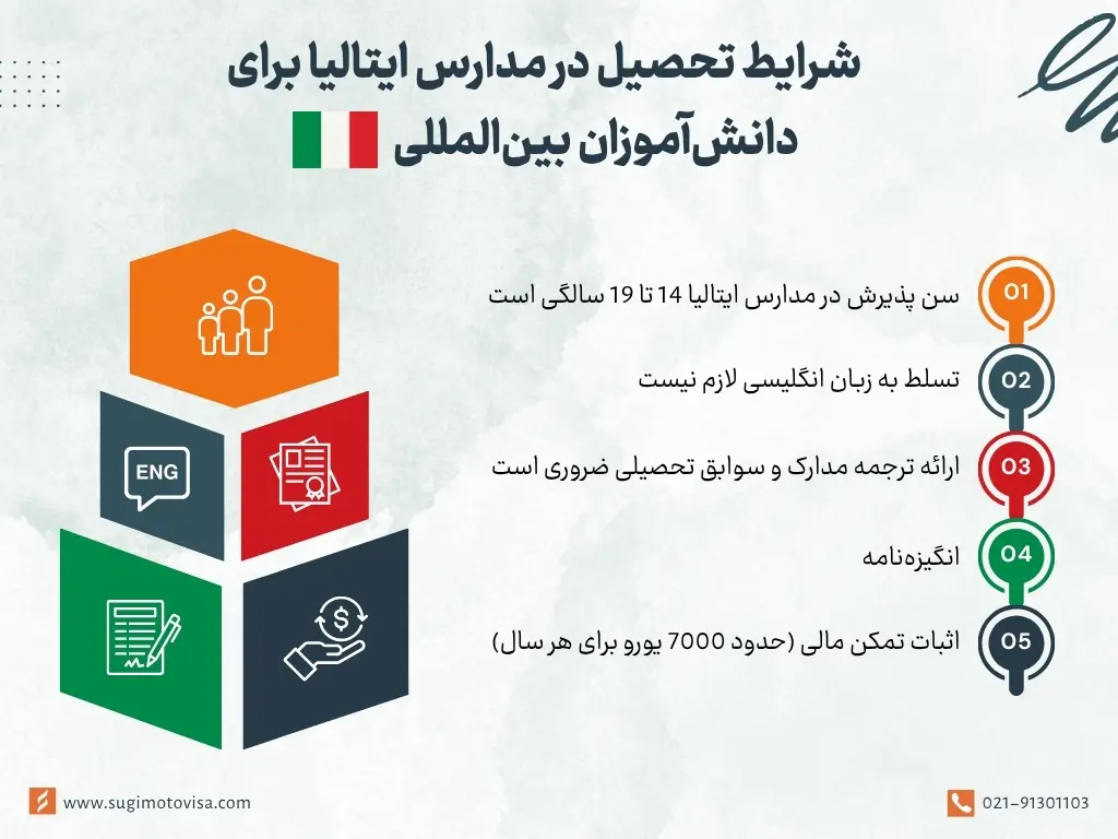 شرایط گرفتن پذیرش تحصیلی از ایتالیا