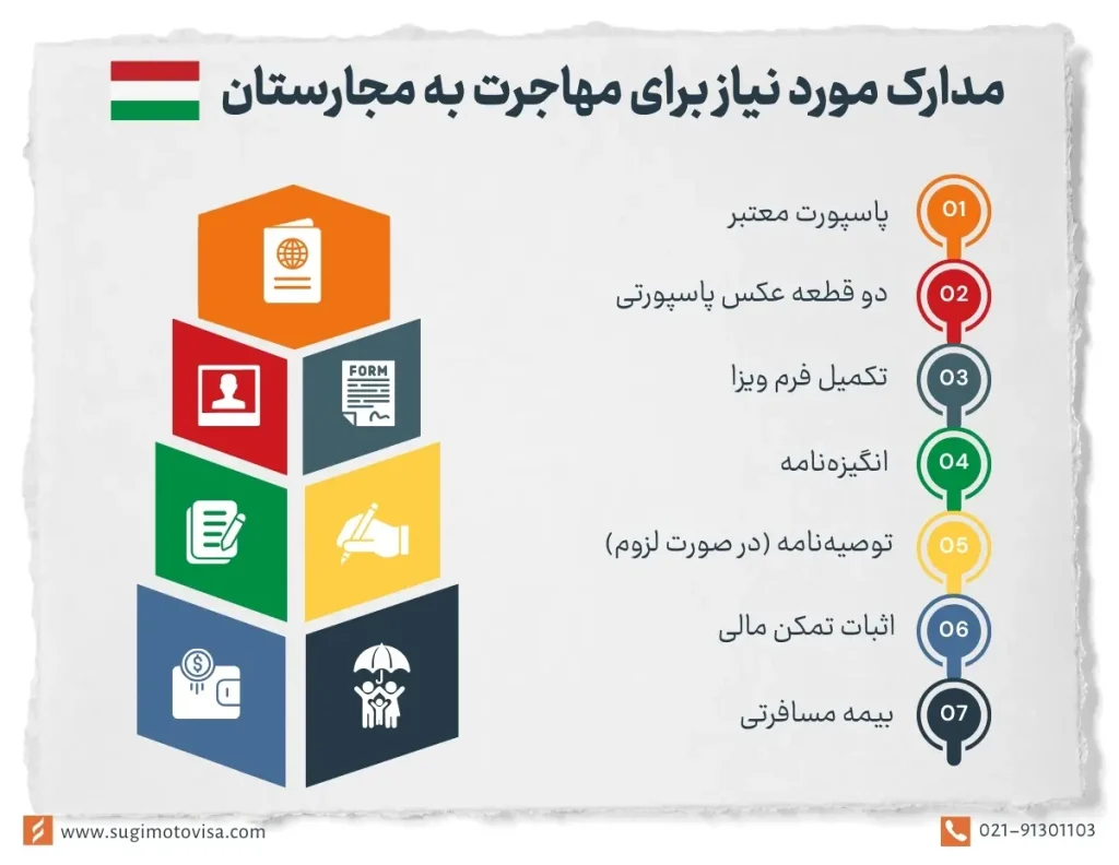لیست مدارک مورد نیاز برای مهاجرت به مجارستان