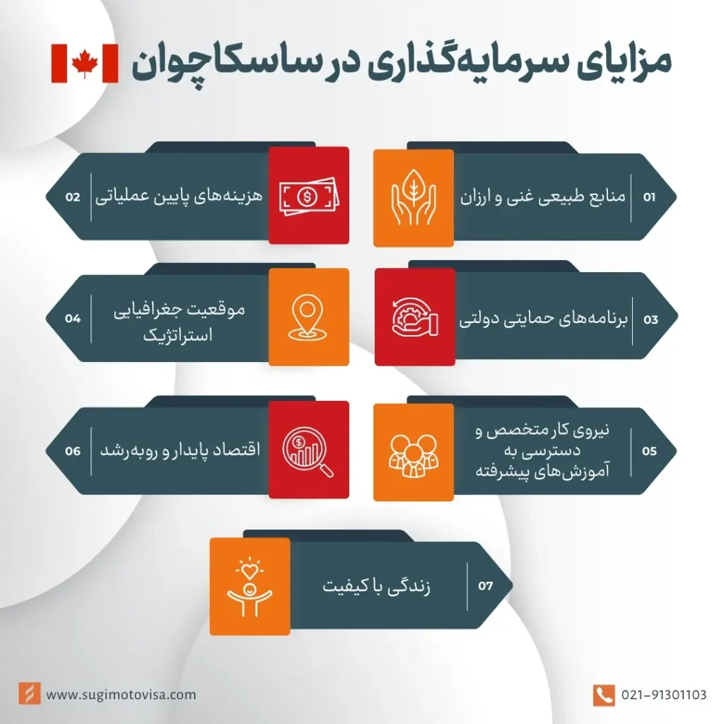 مزایای سرمایه‌گذاری در ساسکاچوان