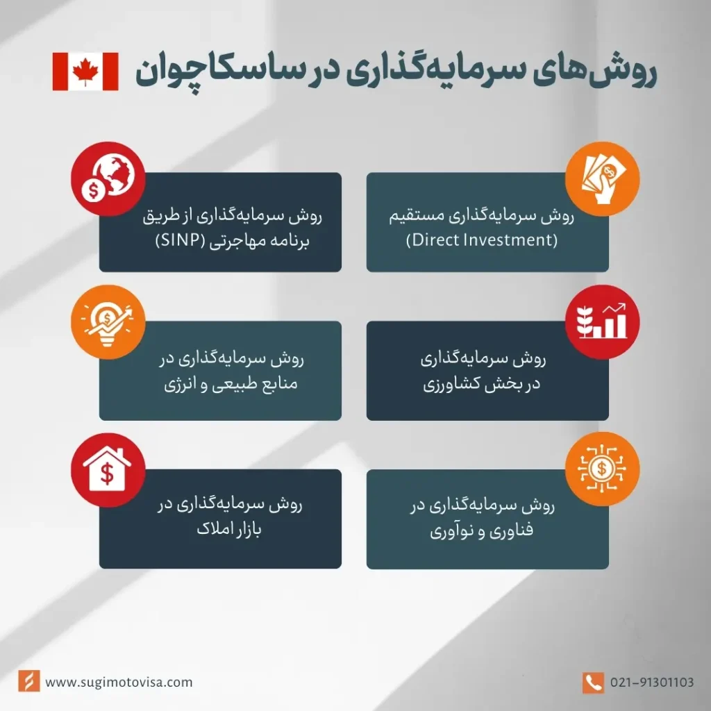 روش‌های سرمایه‌گذاری در ساسکاچوان