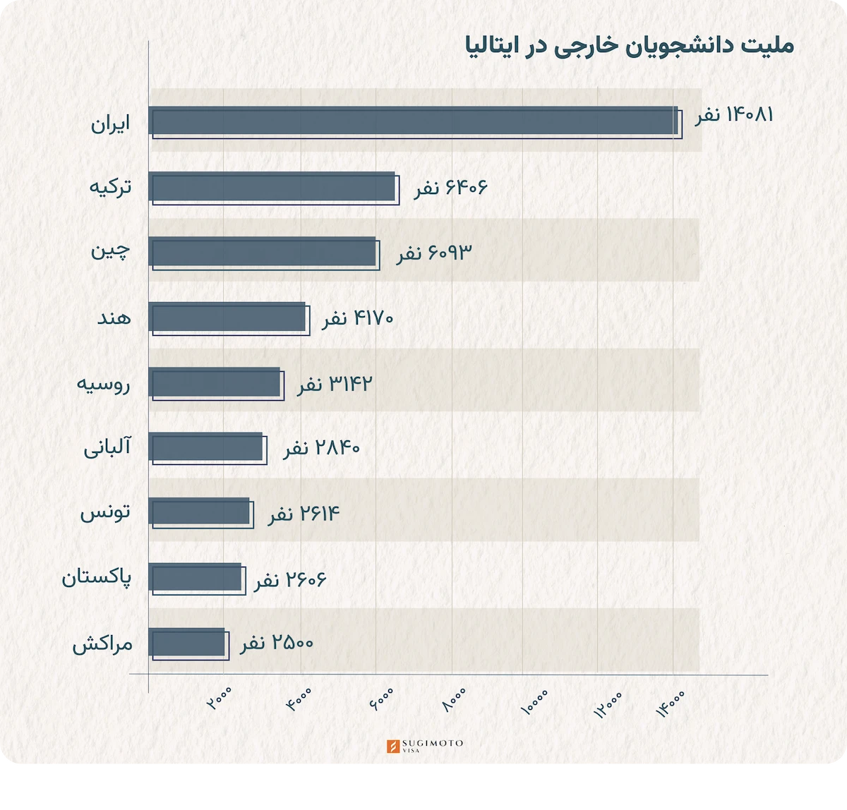 دانشجویان ایرانی در ایتالیا