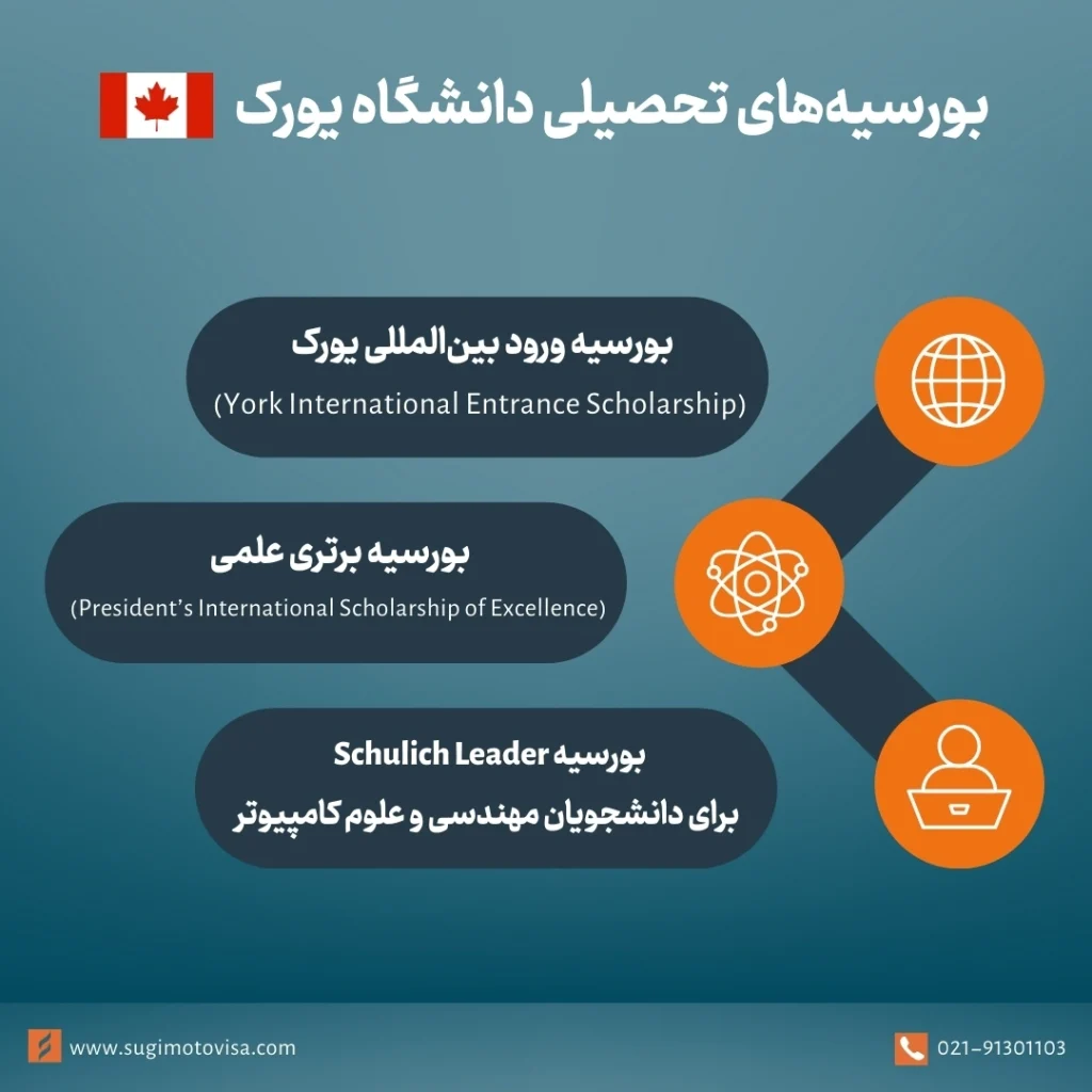 بورسیههای تحصیلی دانشگاه یورک