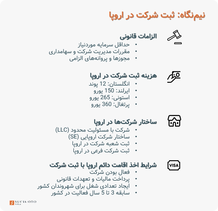 شرایط و هزینه ثبت شرکت در اروپا