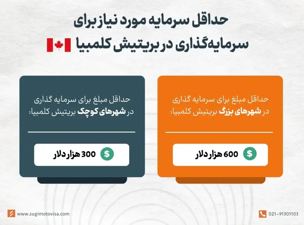 سرمایه موردنیاز برای سرمایه گذاری در بریتیش کلمبیا