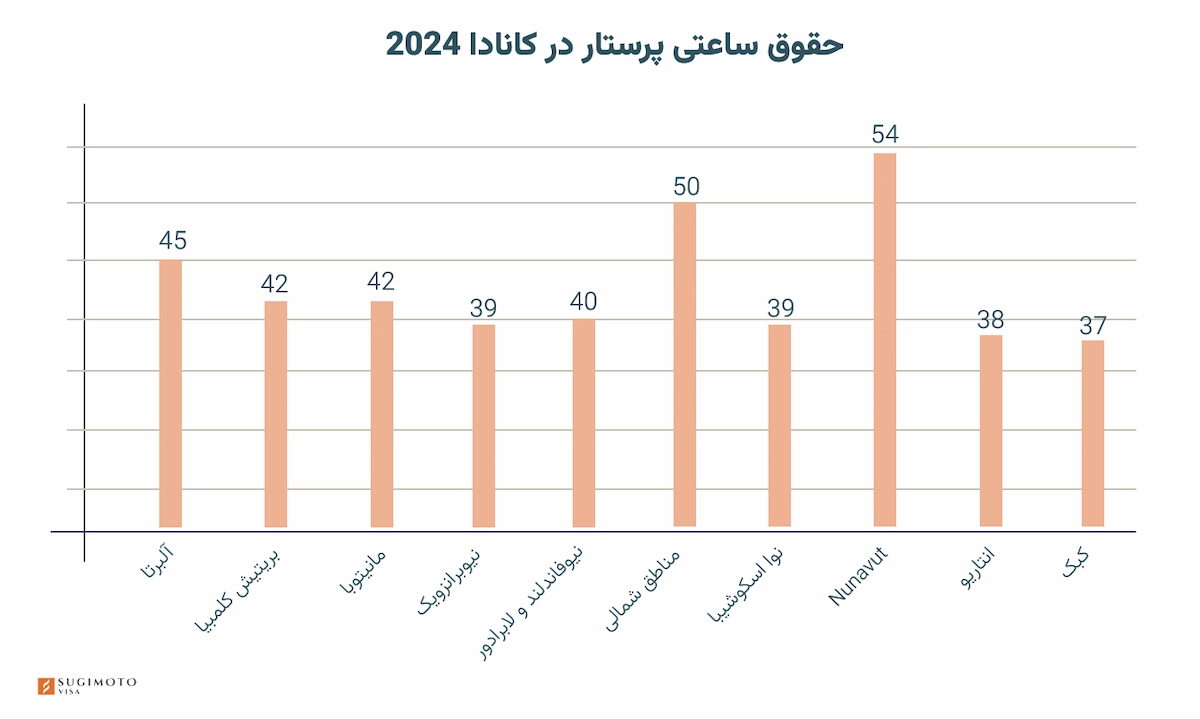 حقوق پرستار در کانادا