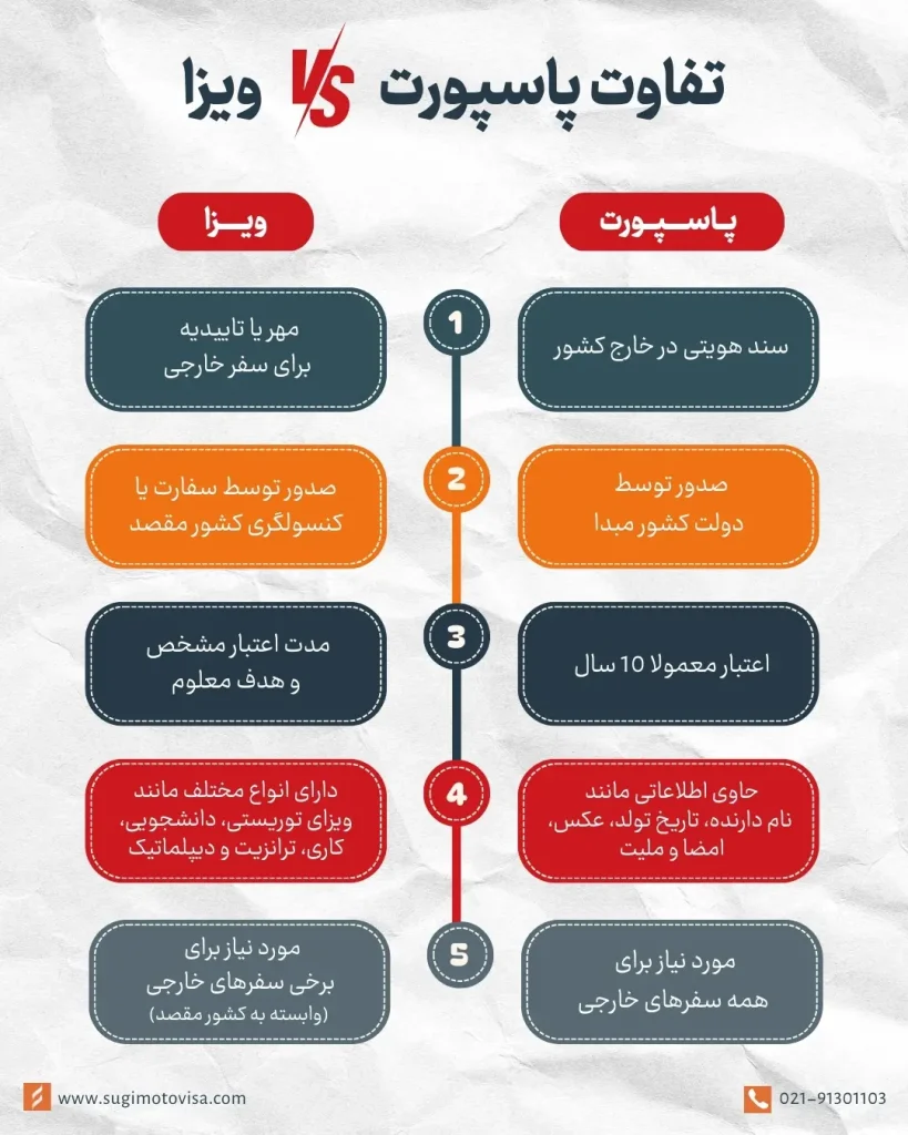 تفاوت ویزا و پاسپورت چیست