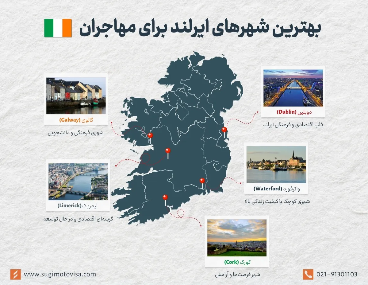 معرفی بهترین شهرهای ایرلند برای مهاجران