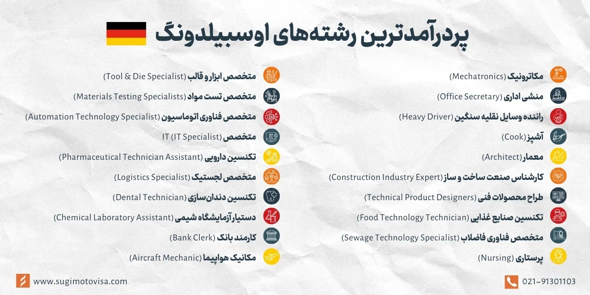 پردرآمدترین رشتههای اوسبیلدونگ