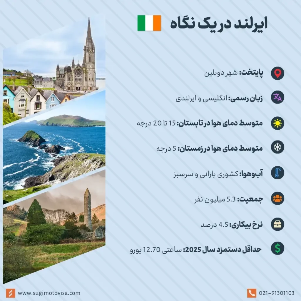 معرفی ایرلند