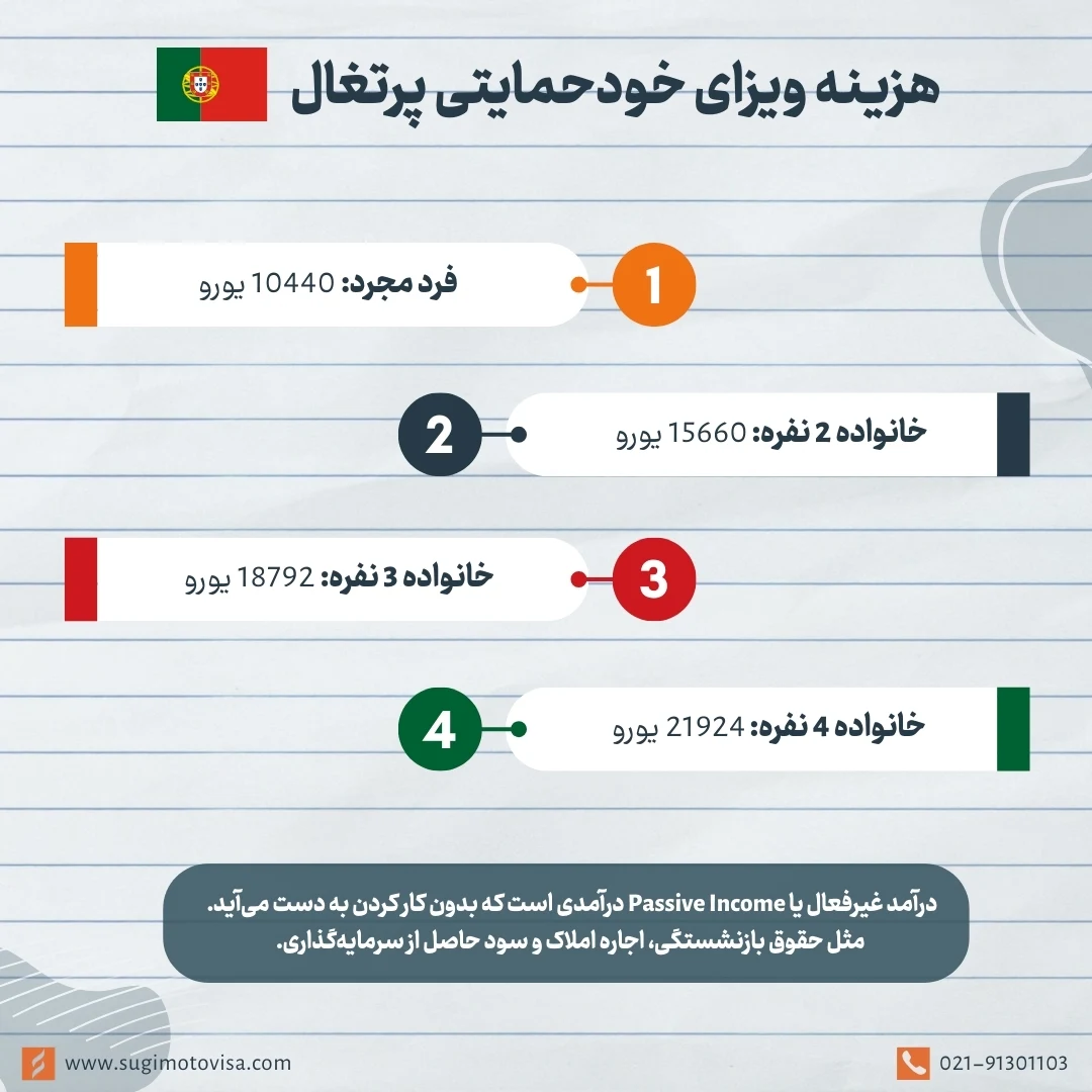 شرایط ویزای خود حمایتی پرتغال (ویزای بازنشستگی)