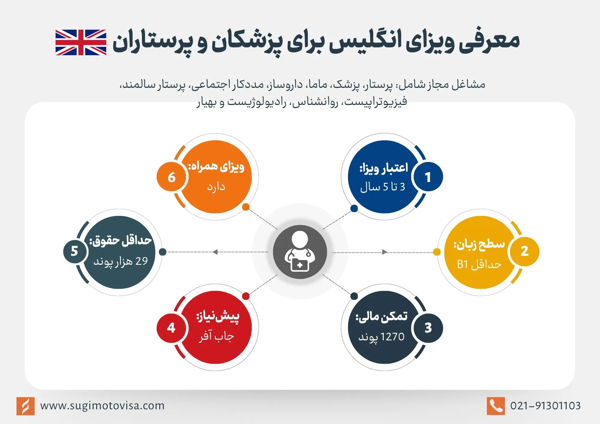 معرفی ویزای کار انگلیس برای کادر درمان