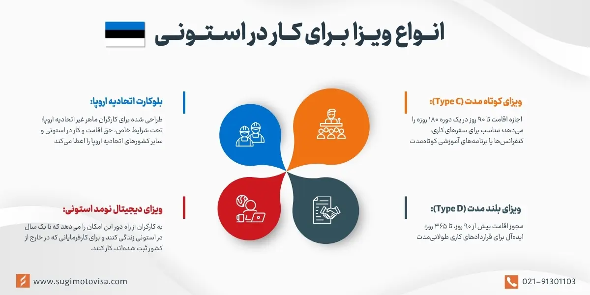 انواع ویزای کار استونی