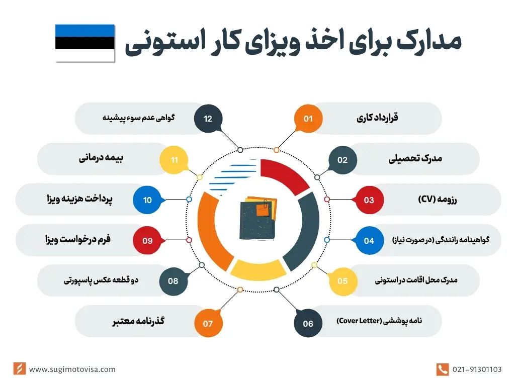 لیست مدارک برای دریافت ویزای کار استونی