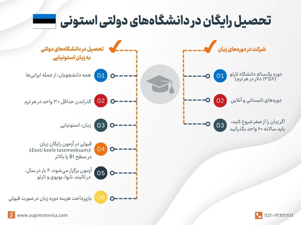 تحصیل رایگان در استونی