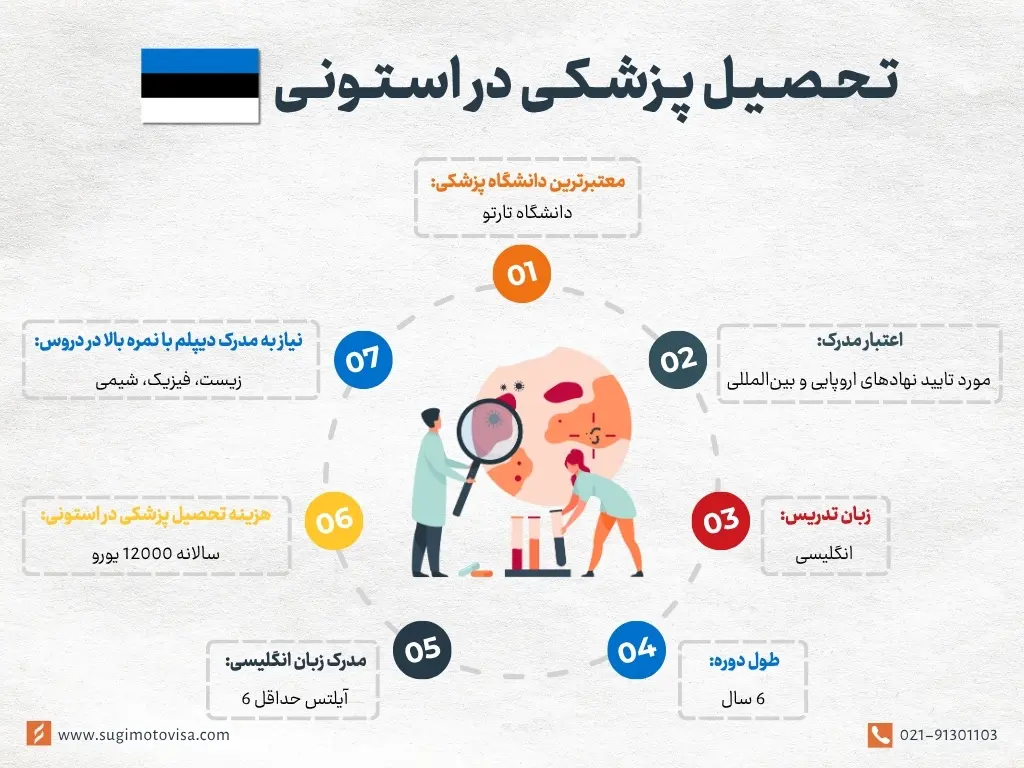 تحصیل در استونی پزشکی