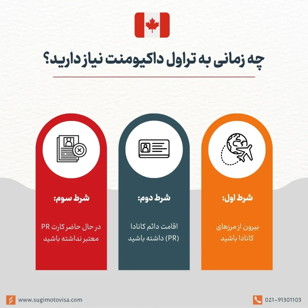 چه زمانی باید برای گرفتن تراول داکیومنت کانادا اقدام کرد