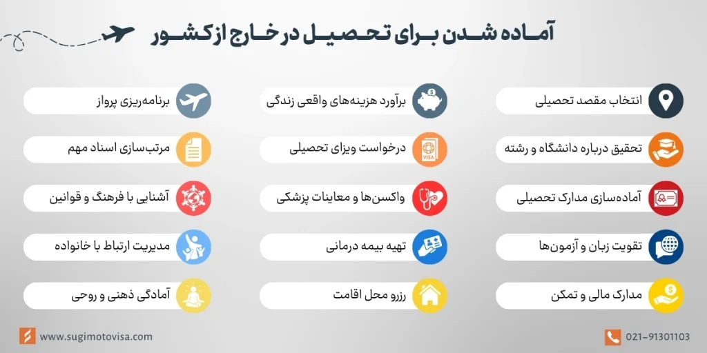 آماده‌شدن برای تحصیل در خارج از ایران