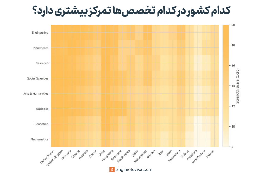 تنوع رشته های تحصیلی در مقاصد دانشجویی محبوب